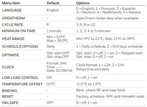 FIG 13 Set Up and configuration