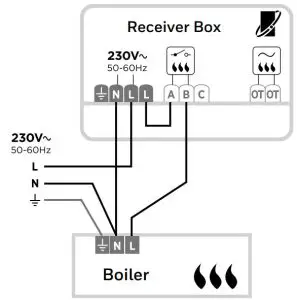 FIG 14 Wiring Diagrams