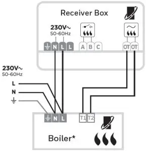 FIG 16 Open Therm boiler