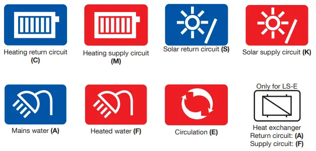 Flamco-LS-E-750-Stainless-Steel-Calorifiers-FIG-8