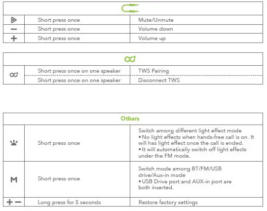 oraimo-OBS-75D-Boom Bass-Go Boom-Wireless Speaker-28