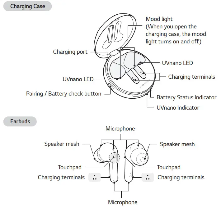LG TONE Free Bluetooth Stereo Headset HBS - Overview