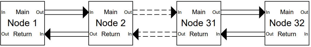 SIEMENS DAC NET Digital Audio Card - Class B