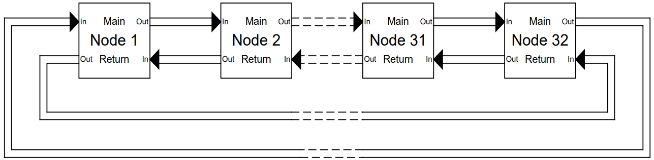 SIEMENS DAC NET Digital Audio Card - Class X