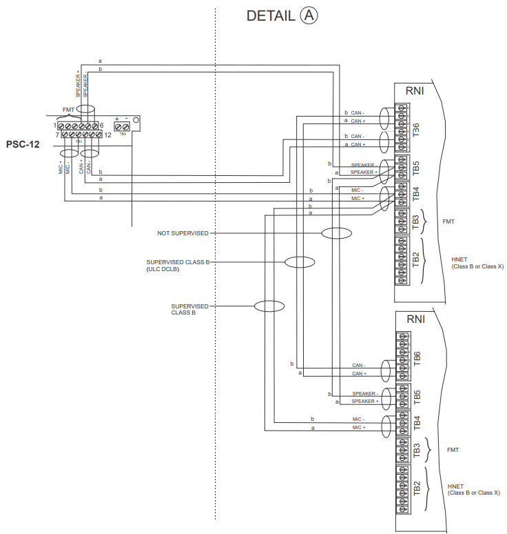SIEMENS DAC NET Digital Audio Card - Control Panels