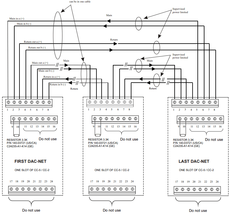SIEMENS DAC NET Digital Audio Card - Do not use