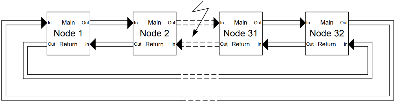 SIEMENS DAC NET Digital Audio Card - Fault Status