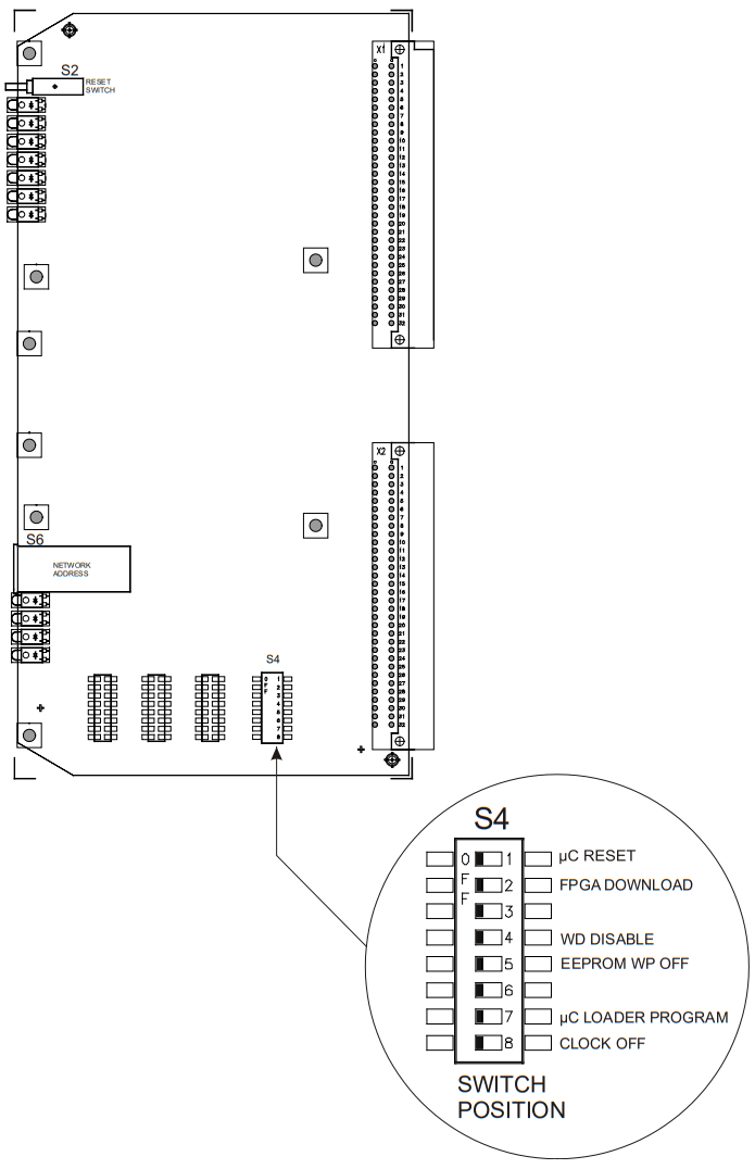 SIEMENS DAC NET Digital Audio Card - Switch Location