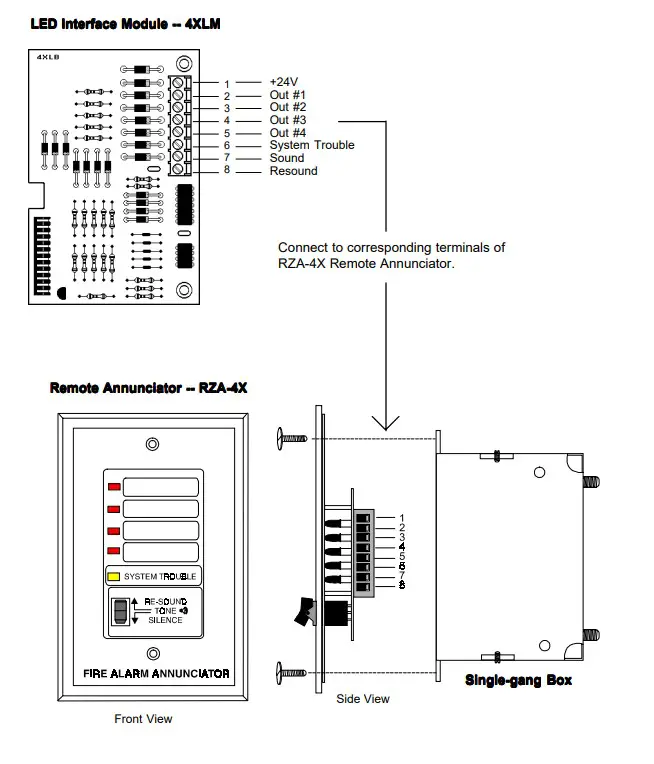 NOTIFIER RZA-4X Remote Annunciator (2)