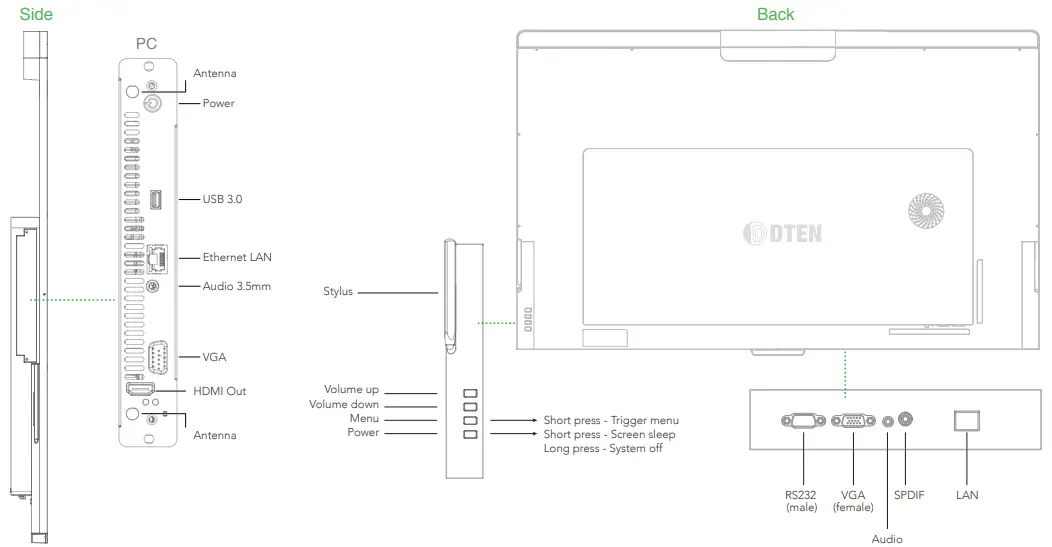 DTEN D7 55 Inch Dual Display Features - Port Diagrams