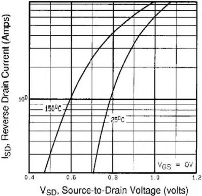 TYPICAL CHARACTERISTICS