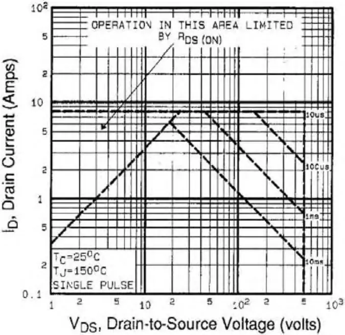 TYPICAL CHARACTERISTICS