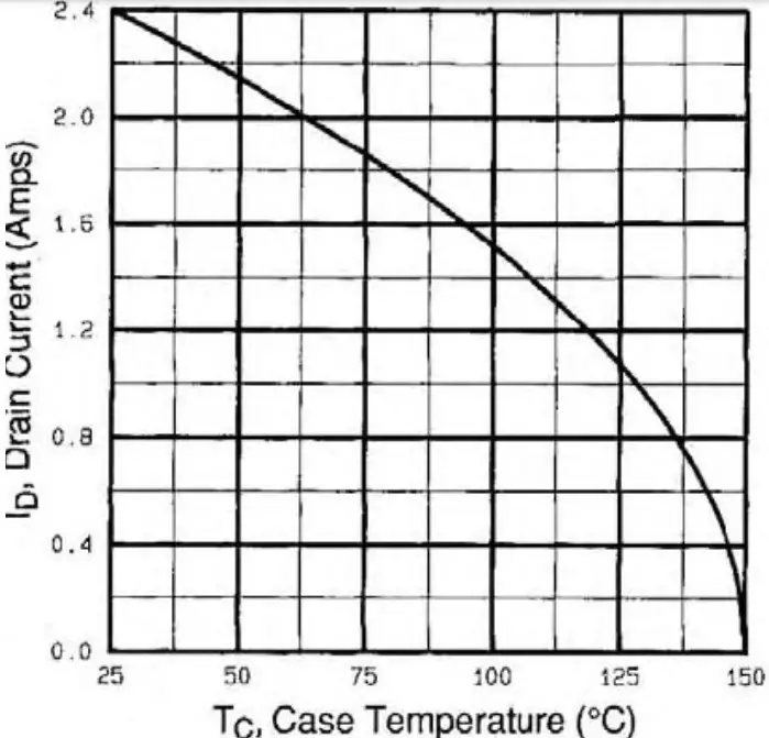 TYPICAL CHARACTERISTICS
