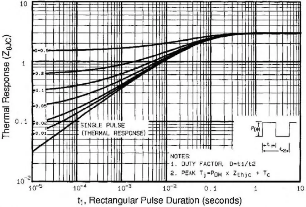 TYPICAL CHARACTERISTICS