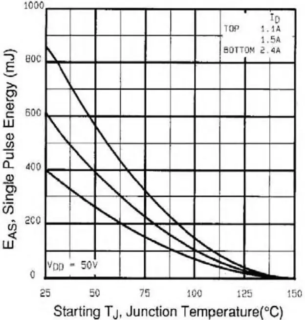 TYPICAL CHARACTERISTICS