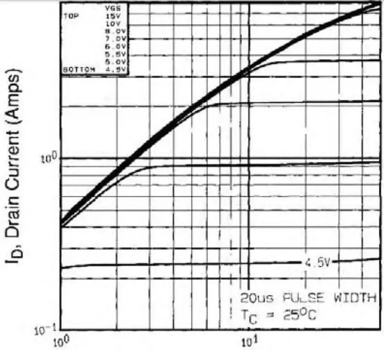 TYPICAL CHARACTERISTICS