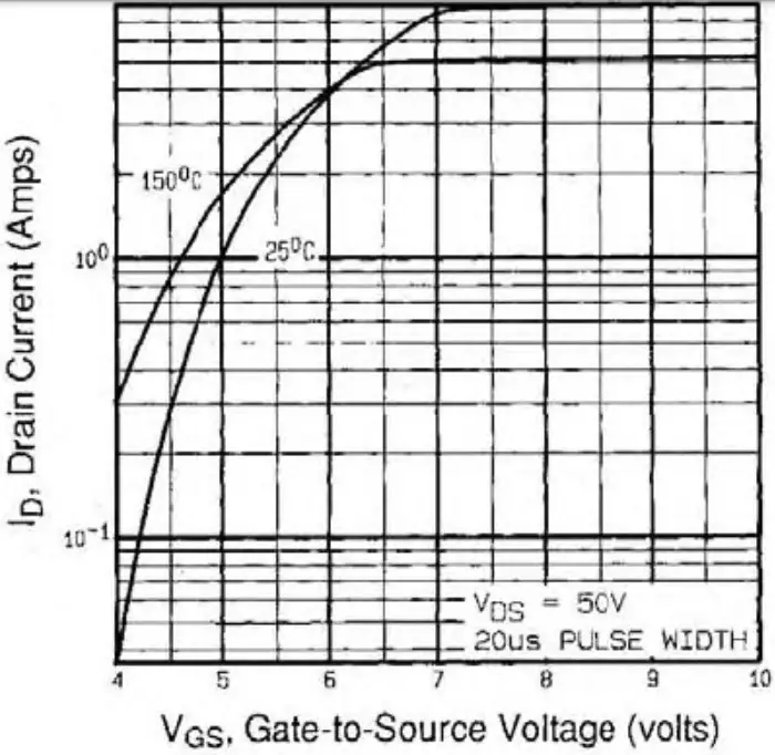 TYPICAL CHARACTERISTICS