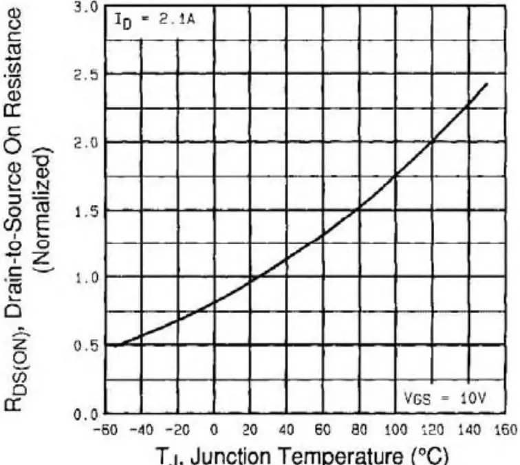 TYPICAL CHARACTERISTICS