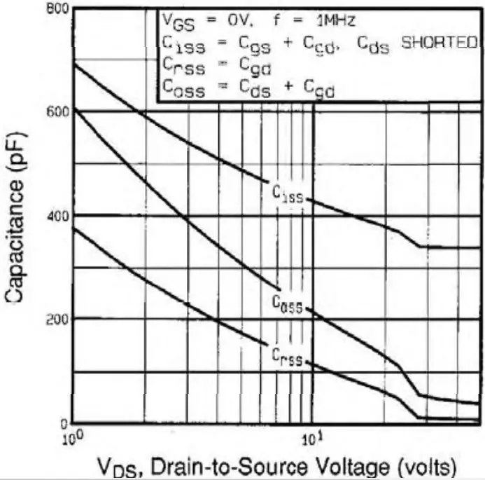 TYPICAL CHARACTERISTICS