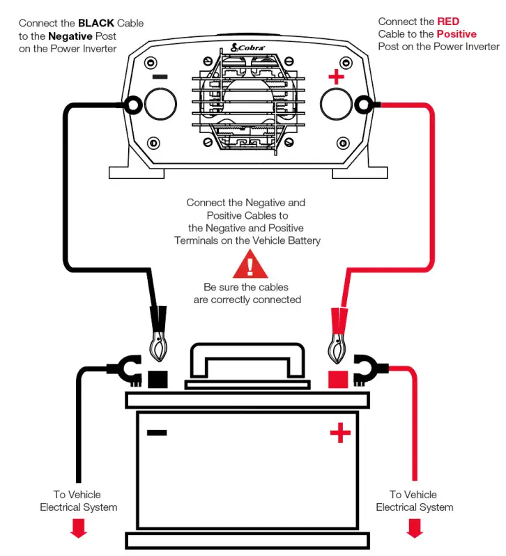 Cobra CPI500W Power Inverter - INSTALLATION