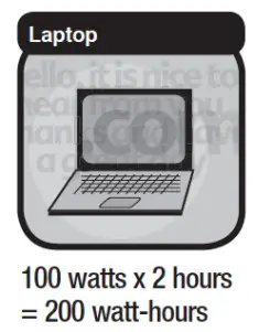 Cobra CPI500W Power Inverter - load