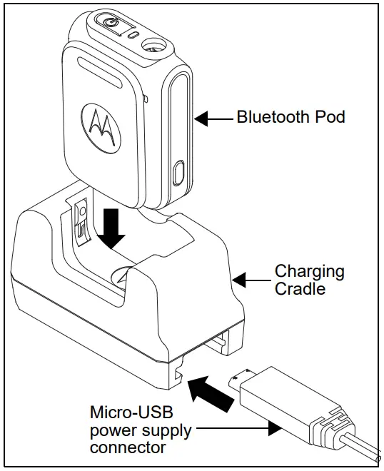 motorola PMLN6428HKLN4509 Bluetooth Pod Charging Cradle -OPERATIONAL SAFETY