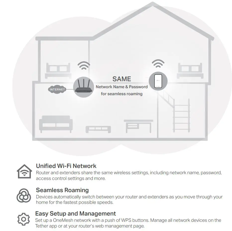 tp-link Range Extender RE230 RE330 User Guide - OneMeshTM with Seamless Roaming