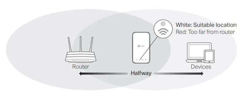 tp-link Range Extender RE230 RE330 User Guide - Relocate