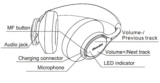 Headphone overview