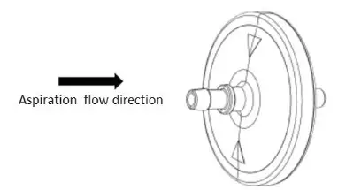 GIMA M28243 Super Vega Battery Suction Unit - Filter assembling