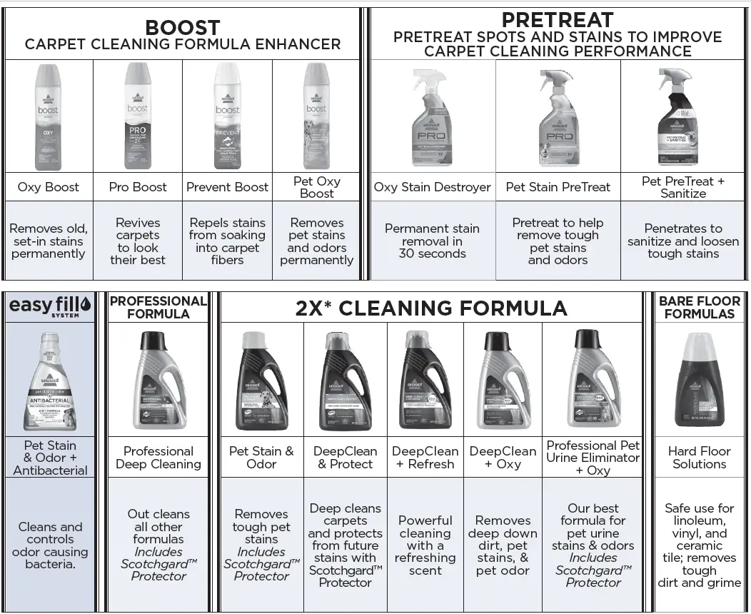 Cleaning formula