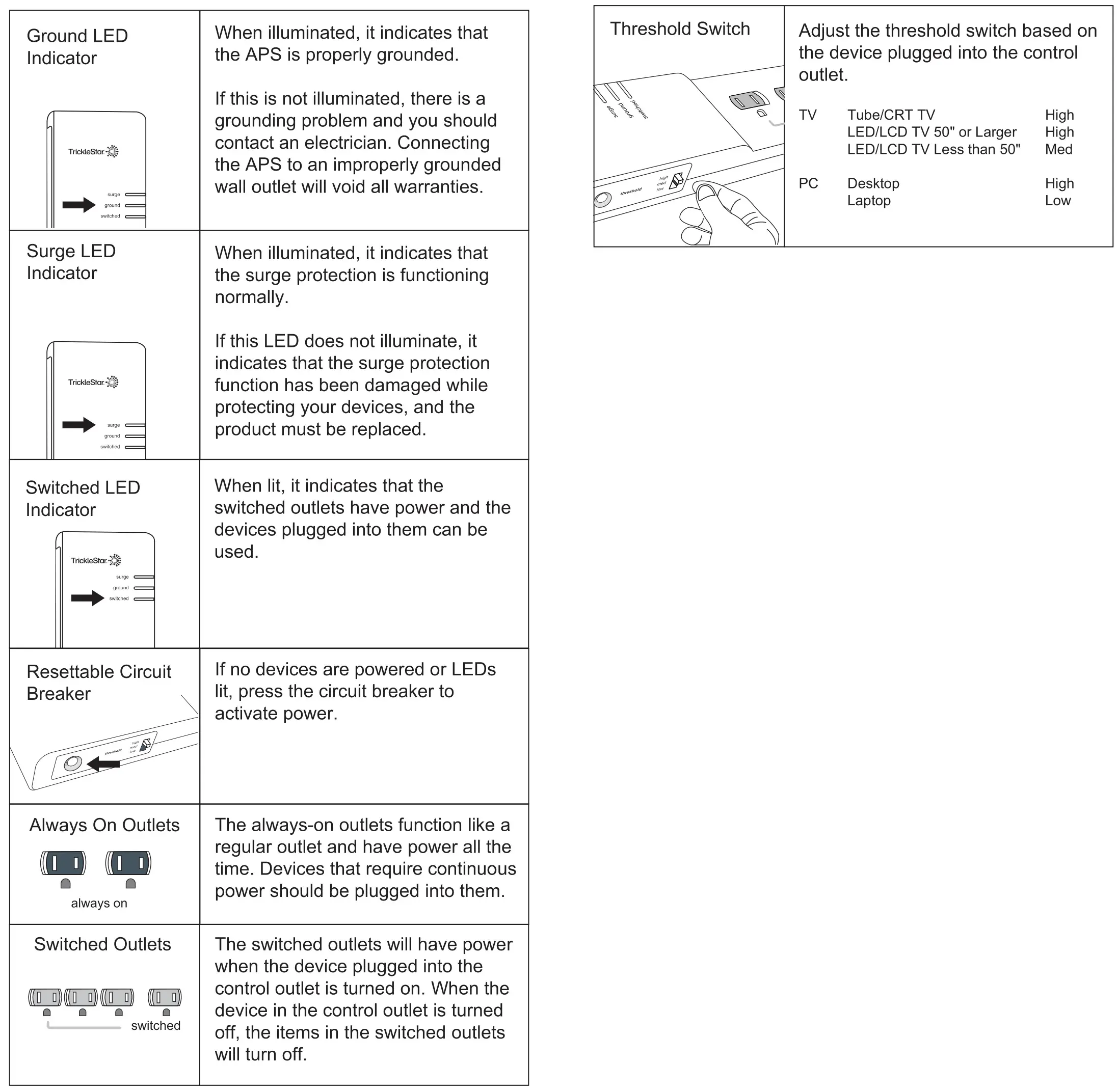 TrickleStar TS1104 7 Outlet Tier Advanced PowerStrip - PRODUCT OVERVIEW