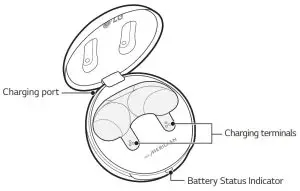 LG TONE-FP5 Tone Free FP5 Active Noise-- Charging Case
