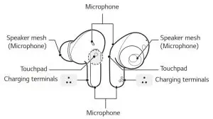 LG TONE-FP5 Tone Free FP5 Active Noise-- Earbuds