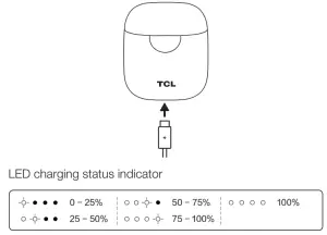TCL SOCL500TWS Wireless Earbuds with Pumping Bass -battery