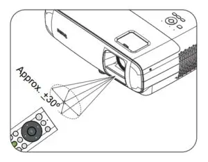 Operating the projector from the front
