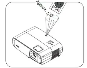 Operating the projector from the top