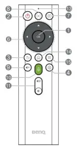 Projector & Remote control