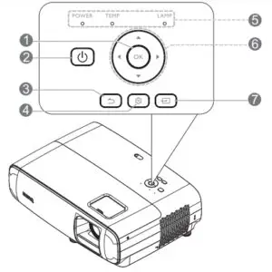 Projector & Remote control