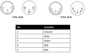 FIG 9 DMX Connector Pin Assignment