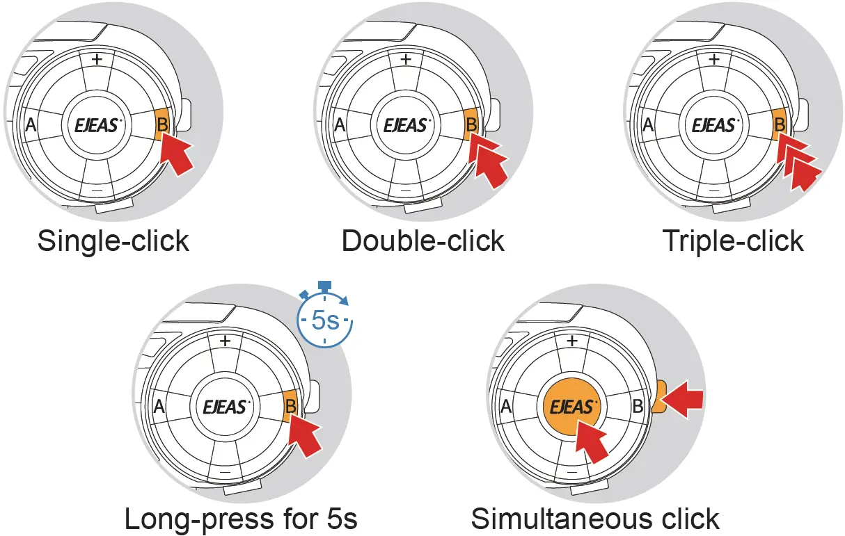 Basic Operating Diagram