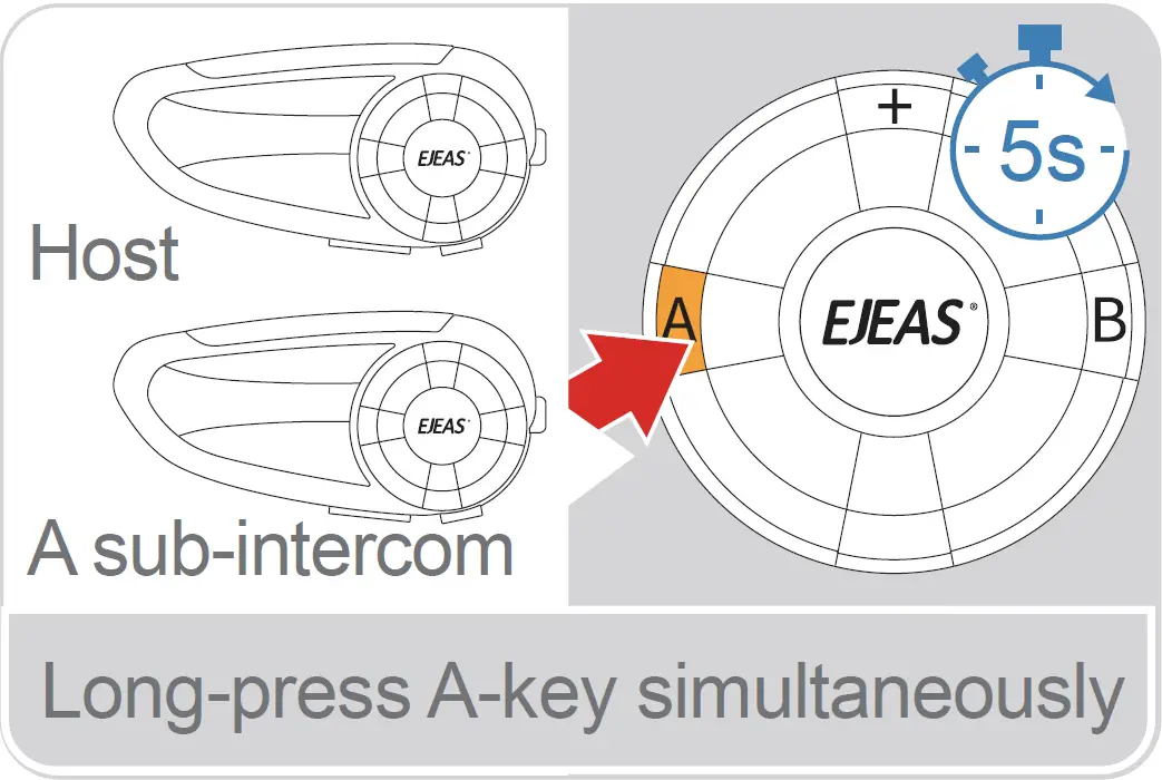 Pair with A sub-intercom