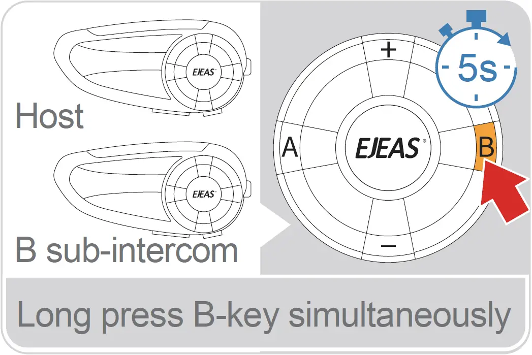 Pair with B sub-intercom