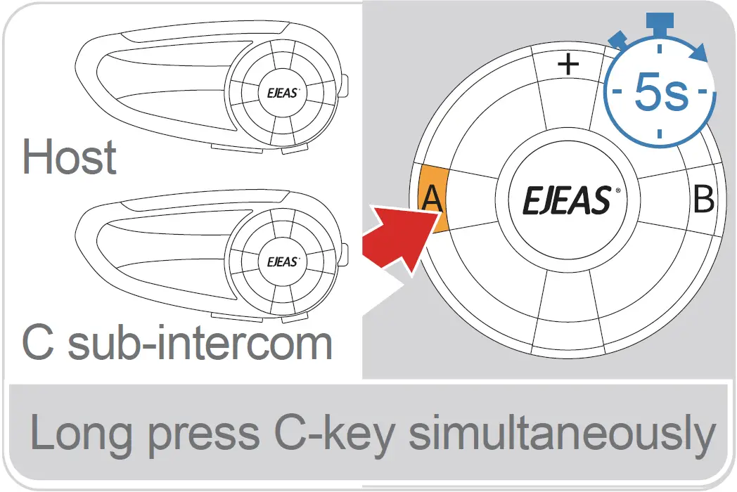 Pair with C sub-intercom