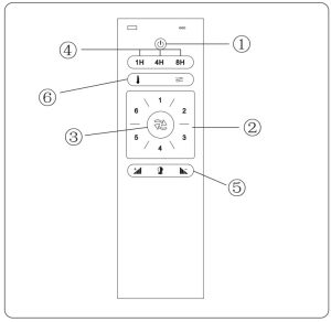 Sofucor B08LQ2G1FG 60 Inch Ceiling Fan - reomote control