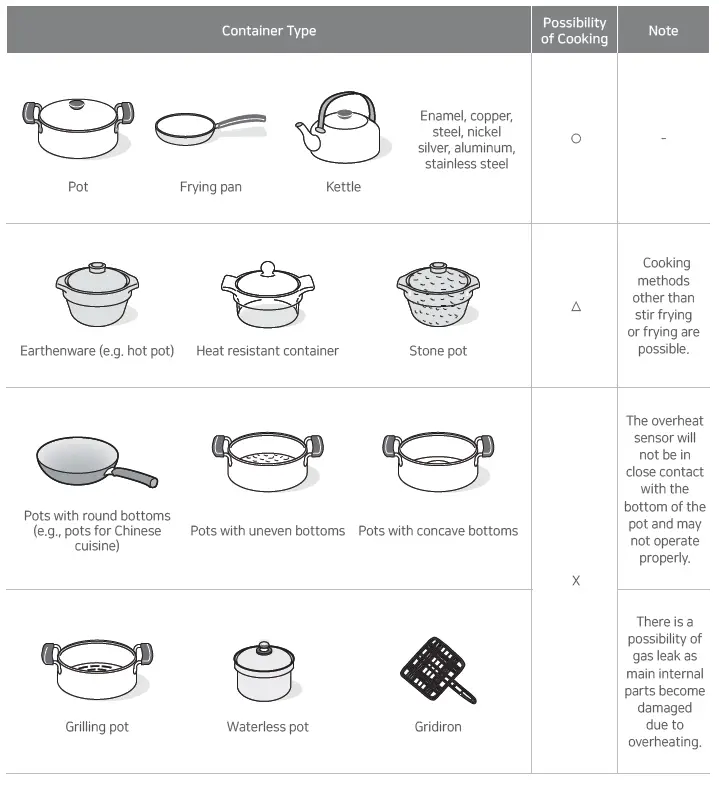 Navien NGR 130-02TB LNG Gas Hub and Stainless Steel fig4