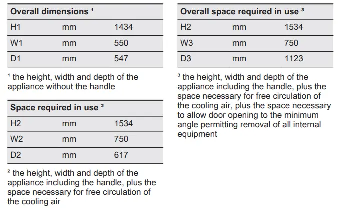 Dimensions Continued