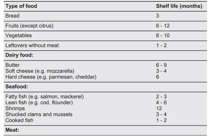 Shelf life for freezer compartment