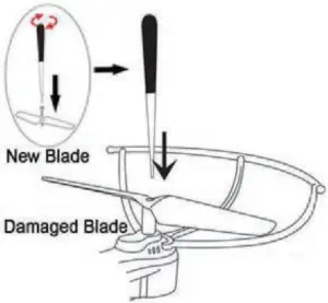 BLADE(S) REPLACEMENT