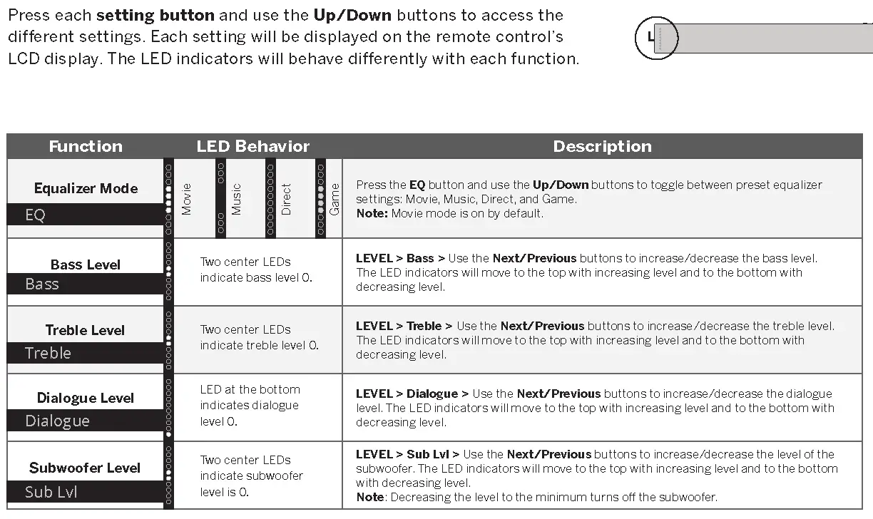 Mode & Level Settings
